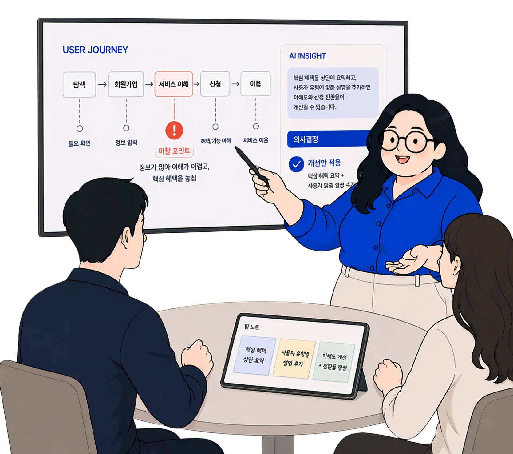 AI 인사이트를 바탕으로 사용자 여정을 논의하는 이서현 UI/UX 기획자